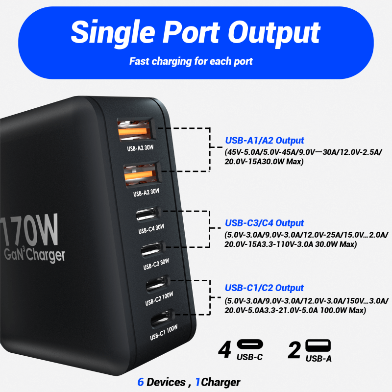 Bikkon GaN3 6 Ports Fast Charging 170W PD Wall Charger