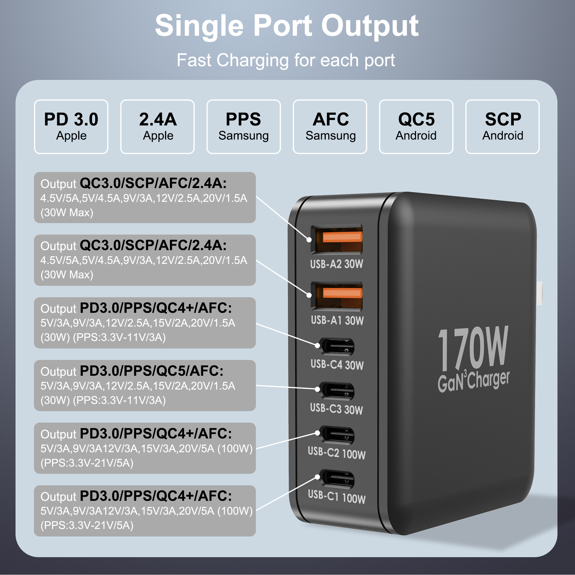 Bikkon GaN3 6 Ports Fast Charging 170W PD Wall Charger